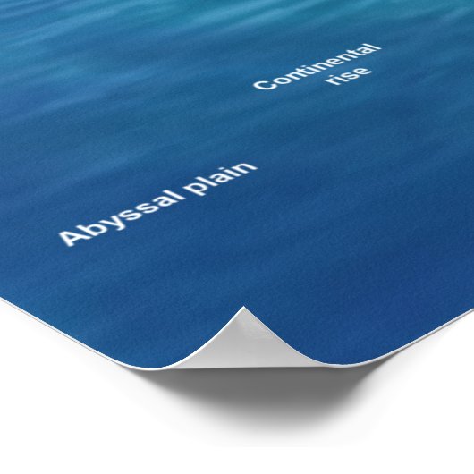 Landformen Kaliforniens Poster (Ecke)