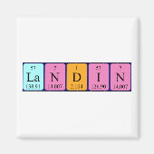 Landin-Periodenmagnet Magnet (Vorne)