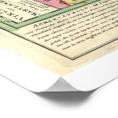 Landkarte 1760 für Neufundland und Ostküste Poster (Ecke)