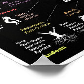 Landschaft Poster (Ecke)