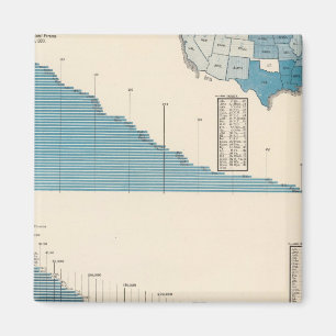 Landwirtschaft Magnet
