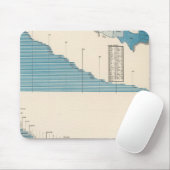 Landwirtschaft Mousepad (Mit Mouse)