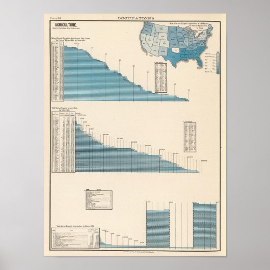 Landwirtschaft Poster (Vorne)