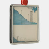 Landwirtschaft Silbernes Ornament (Rechts)