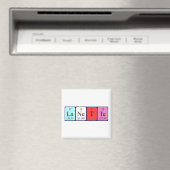 Lanette Periodenmagnet Magnet (In Situ (Geschirrspüler))