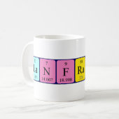 Lanfranco Periodenname Tasse (Vorderseite Links)