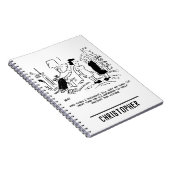 Lange Frisur ohne Haarschnitt oder Haarstyling Notizblock (Rechte Seite)