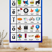 Lange Vokale Lerndiagramme Plakate (Küche)