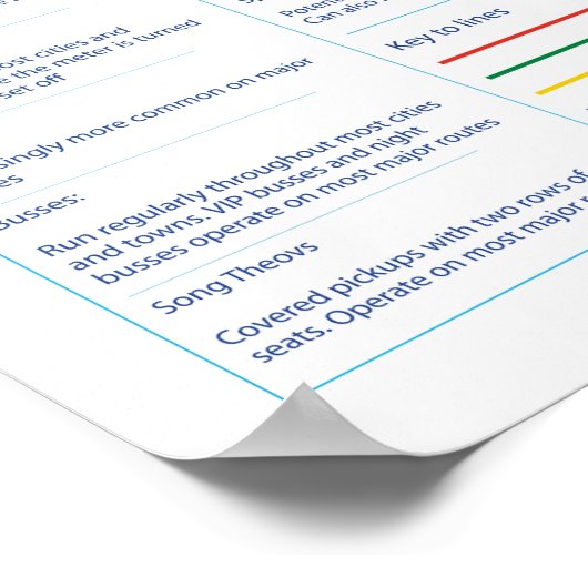 Laos U-Bahn-Karte Poster (Ecke)