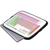 Laptop-Hülse Periodensystem der Elemente Laptopschutzhülle (Vorne Knopf)