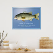 Largemouth Bass Poster (Küche)