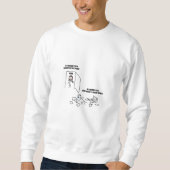 las ich deutliche Symptome einer Krankheit Sweatshirt (Vorderseite)