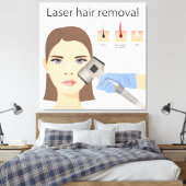 Laser-Haarentfernungsstruktur Leinwanddruck (Insitu (Schlafzimmer))