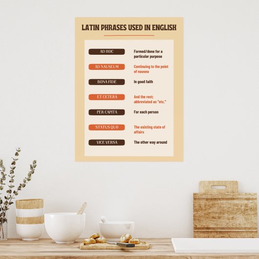 lateinische Begriffe, die in englischer Sprachkurs Poster (Küche)