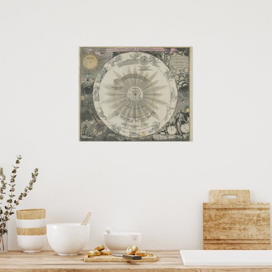 Latin Solar System Map King George Poster (Küche)