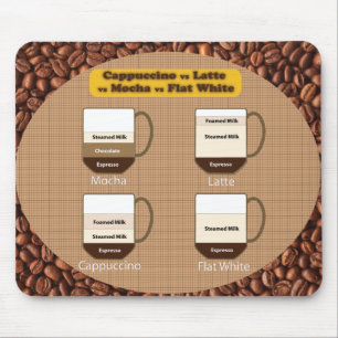 Latte und Cappuccino-Liebhaber Mousepad
