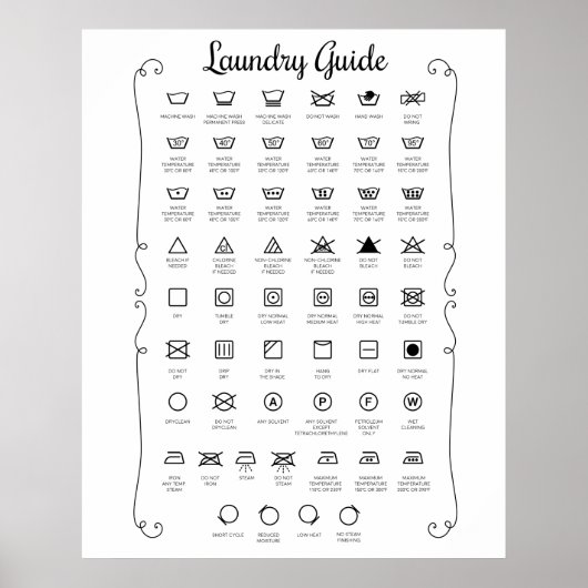 Laundry guide poster (Vorne)