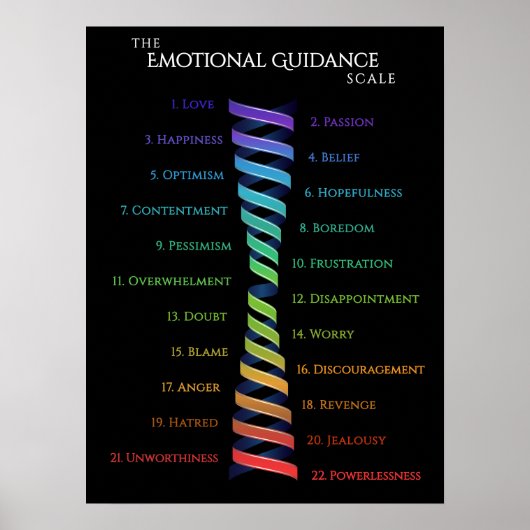 Law Attraction Black Emotion Guidance Scale Poster (Vorne)