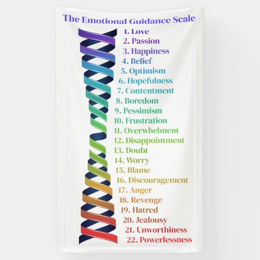 Law of Attraction Emotional Guidance Chart Banner (Vertikal)
