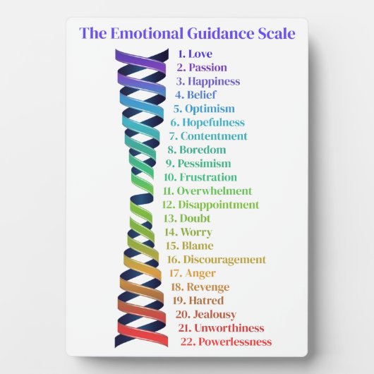 Law of Attraction Emotional Guidance Chart Fotoplatte (Vorderseite)