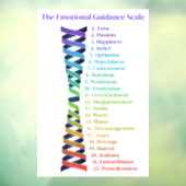 Law of Attraction Emotional Guidance Scale Chart Fensteraufkleber (Blatt 3)