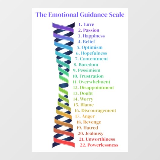 Law of Attraction Emotional Guidance Scale Chart Fensteraufkleber (Blatt)