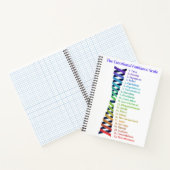 Law of Attraction Emotional Guidance Scale Chart Notizblock (Innenseite)