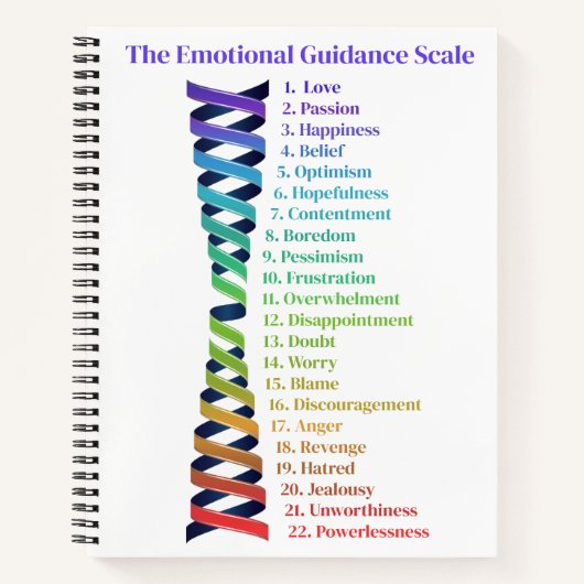 Law of Attraction Emotional Guidance Scale Chart Notizblock (Vorderseite)