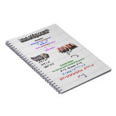 Laws of Exponents Notebook Notizblock (Rechte Seite)