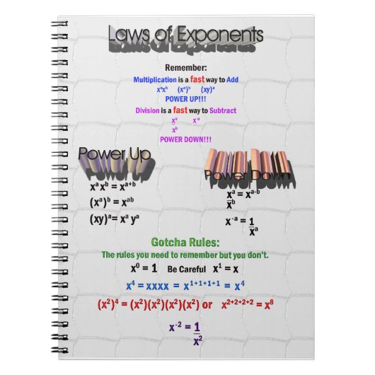 Laws of Exponents Notebook Notizblock (Vorderseite)