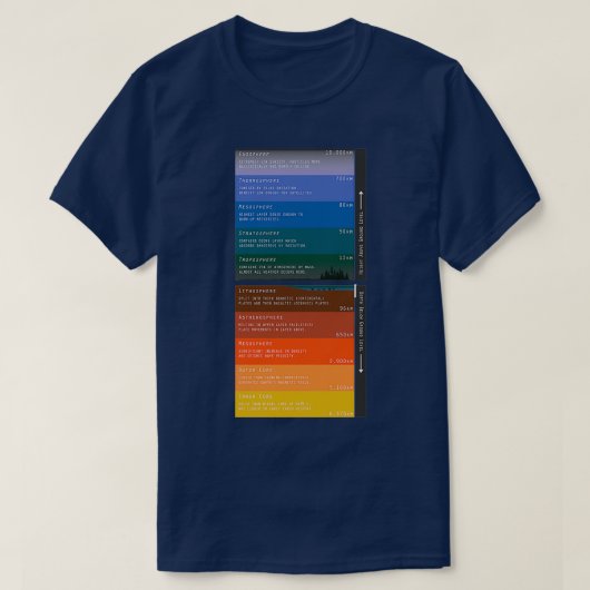 Layers of Atmosphere and Interior of Earth T-Shirt (Design vorne)