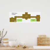 Layout des komplexen Diagramms im Weißen Haus Poster (Küche)