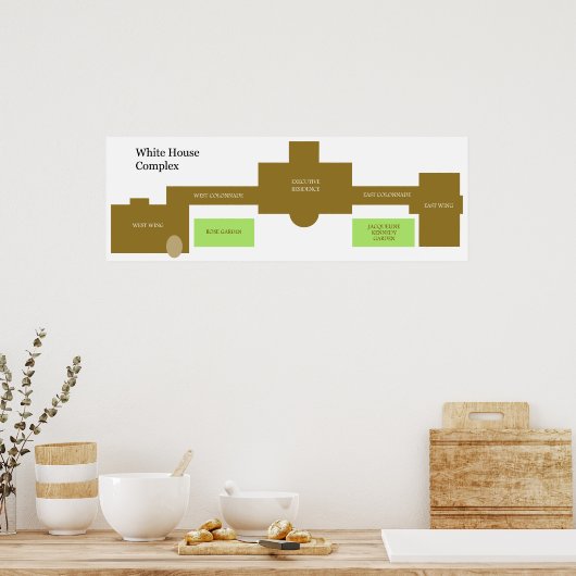 Layout des komplexen Diagramms im Weißen Haus Poster (Küche)