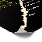 Lbi Nj Long Beach Island New Jersey Nj Strandhaus Poster (Ecke)