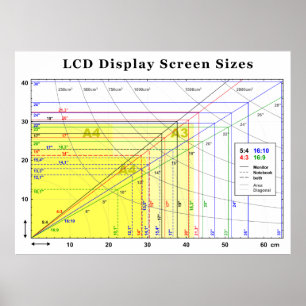 Lcd-Anzeigeschirm sortiert Diagramm Poster