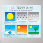 Le temps (Das Wetter) Poster (Vorne)