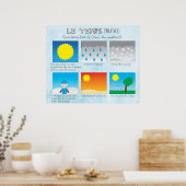 Le temps (Das Wetter) Poster (Küche)