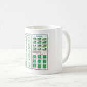 Leaf Morphology Chart Margin Form Venation Kaffeetasse (VorderseiteRechts)