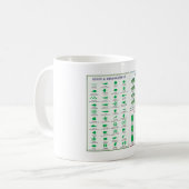 Leaf Morphology Chart Margin Form Venation Kaffeetasse (Vorderseite Links)