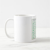 Leaf Morphology Chart Margin Form Venation Kaffeetasse (Links)