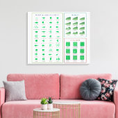 Leaf Morphology Chart Margin Form Venation Leinwanddruck (Insitu (Wohnzimmer))