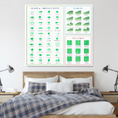 Leaf Morphology Chart Margin Form Venation Leinwanddruck (Insitu (Schlafzimmer))