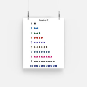 Learning Count bis 10 mit geometrischen Formen Pos Poster