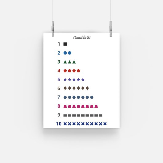 Learning Count bis 10 mit geometrischen Formen Pos Poster
