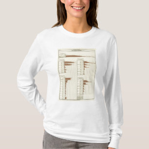Leben expectency für Männer T-Shirt