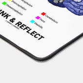 Leben Sie die geprüfte lebenslange Denkweise und r Schreibtischunterlage (Ecke)