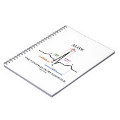 Lebendig die Zustand meines Bestehens (ECG/EKG) Notizblock (Linke Seite)