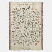 Lebensbaum Decke (Vorderseite Vertikal)
