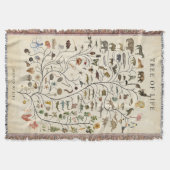 Lebensbaum Decke (Vorderseite)