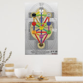 Lebensbaum Italienisch Poster (Küche)